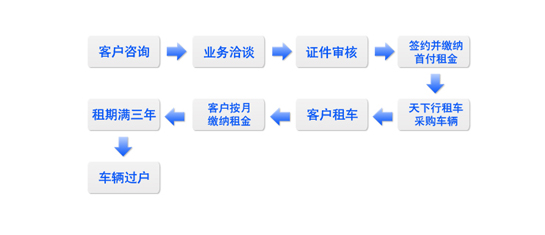租车软件系统开发,租车系统开发费用及周期详解 第1张 租车软件系统开发,租车系统开发费用及周期详解 第1张