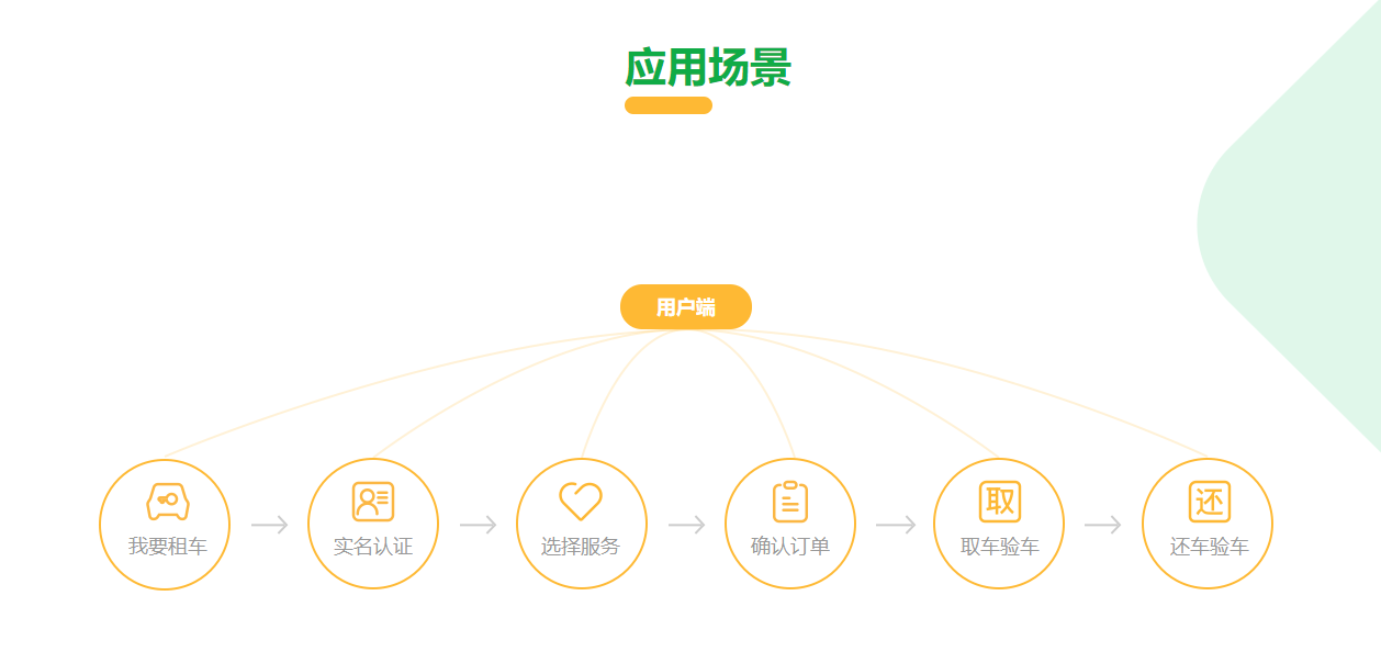 租车软件系统开发,租车系统开发费用及周期详解 第3张 租车软件系统开发,租车系统开发费用及周期详解 第3张