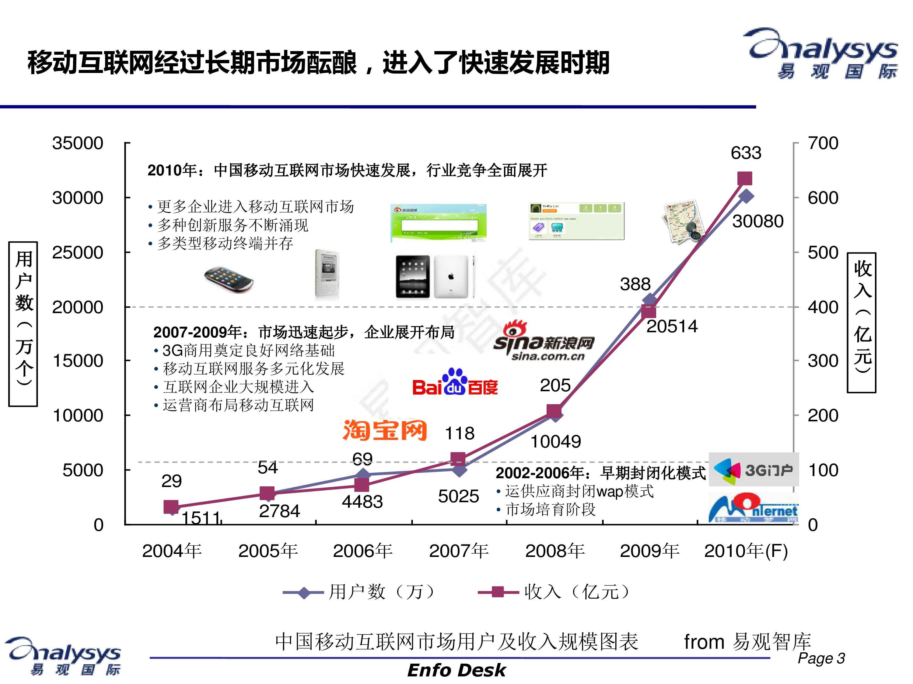 未来移动端开发趋势,移动端开发趋势是什么 第1张 未来移动端开发趋势,移动端开发趋势是什么 第1张