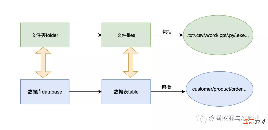 平面文件数据库结构搭建的方法和步骤是什么? 第3张 平面文件数据库结构搭建的方法和步骤是什么? 第3张