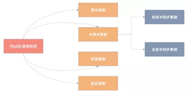 非关系型数据库概念模型设计,如何构建高效灵活的数据架构? 第2张 非关系型数据库概念模型设计,如何构建高效灵活的数据架构? 第2张