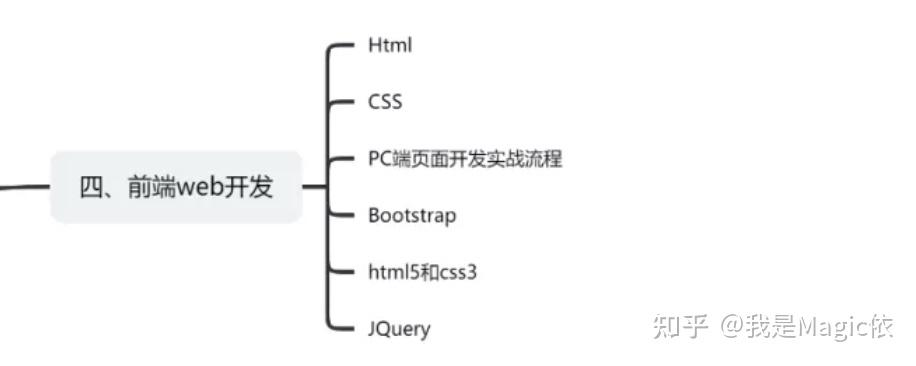 web前端开发规范2015,web前端开发规范2015 第2张 web前端开发规范2015,web前端开发规范2015 第2张