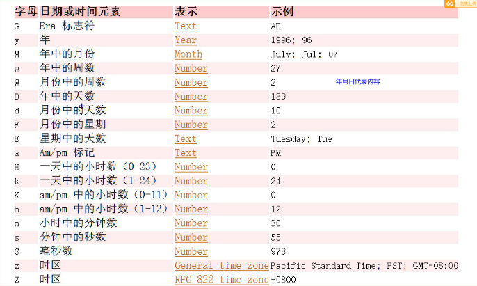 angularjs日期格式化如何自定义显示? 第2张 angularjs日期格式化如何自定义显示? 第2张