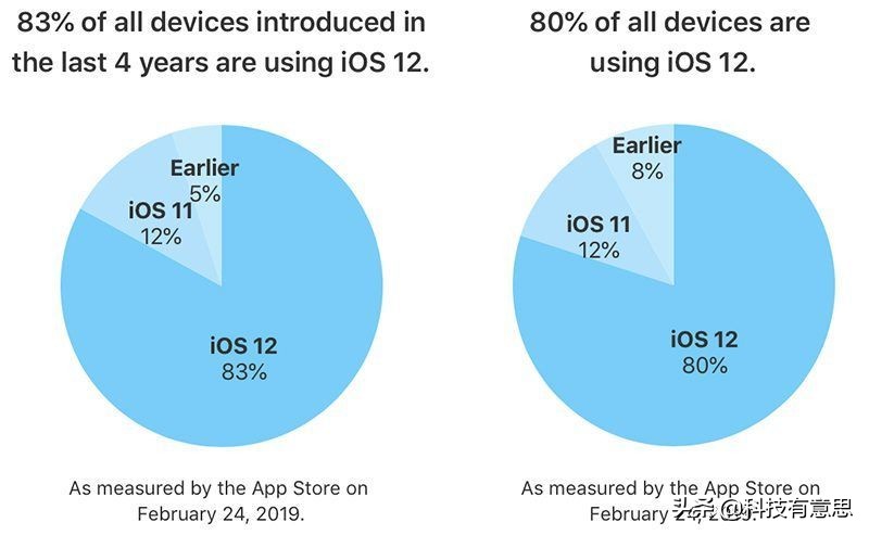 ios开发者现状如何,ios开发者现状 第2张 ios开发者现状如何,ios开发者现状 第2张