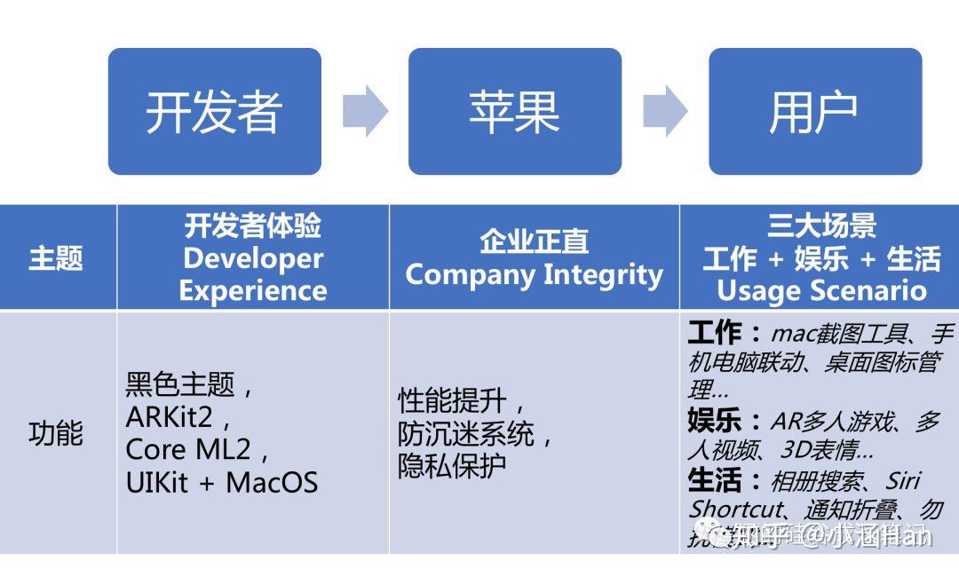 ios开发者现状如何,ios开发者现状 第3张 ios开发者现状如何,ios开发者现状 第3张
