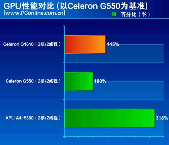 GPU加速配置,如何选择合适型号以实现高效性能提升? 第3张 GPU加速配置,如何选择合适型号以实现高效性能提升? 第3张