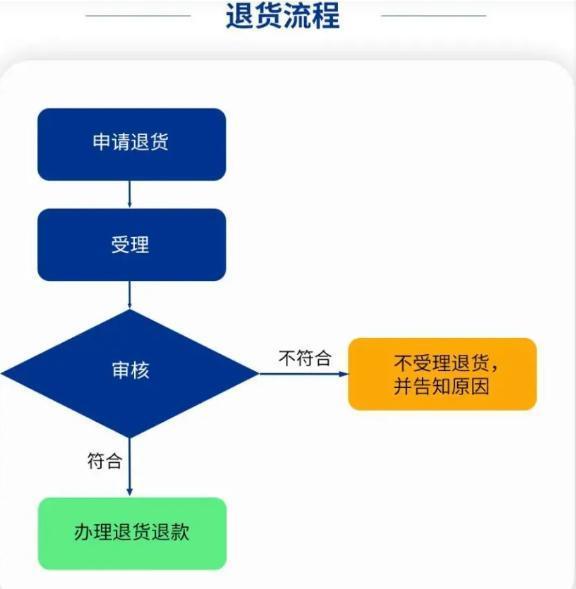 注册域名后是否可以无条件退钱?退费条件及流程详解? 第3张 注册域名后是否可以无条件退钱?退费条件及流程详解? 第3张