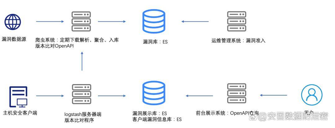 负载均衡验证码为何在多用户环境下频繁失效,存在哪些潜在问题? 第1张 负载均衡验证码为何在多用户环境下频繁失效,存在哪些潜在问题? 第1张