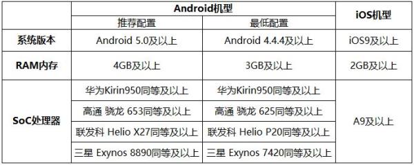安卓5配置要求是什么?安卓5系统最低配置需求 第2张 安卓5配置要求是什么?安卓5系统最低配置需求 第2张