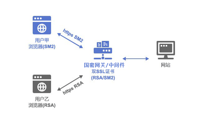 微信域名检测接口实现,如何确保微信链接安全与合规? 第2张 微信域名检测接口实现,如何确保微信链接安全与合规? 第2张