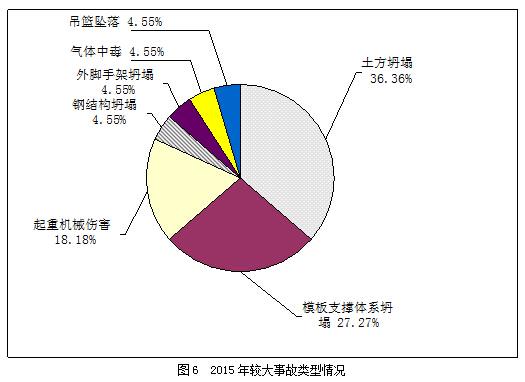 安全社区建设事故数据如何有效降低事故发生率? 第2张 安全社区建设事故数据如何有效降低事故发生率? 第2张