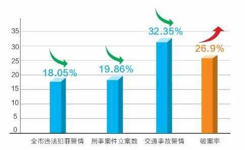 安全社区建设事故数据如何有效降低事故发生率? 第3张 安全社区建设事故数据如何有效降低事故发生率? 第3张