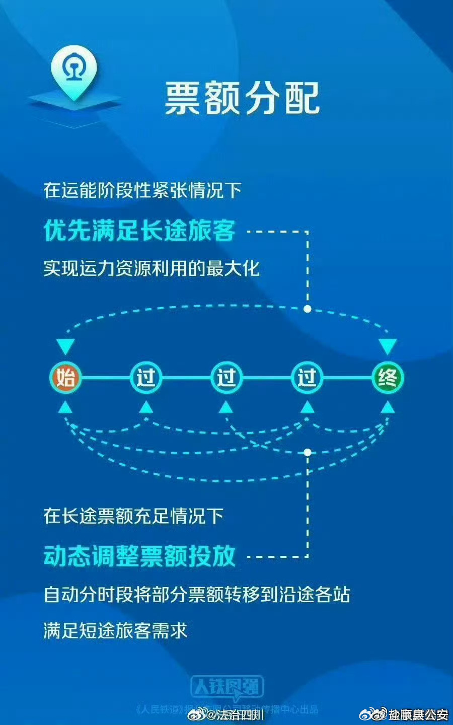 全国CDN助力12306分流抢票,详细使用步骤解析是什么? 第3张 全国CDN助力12306分流抢票,详细使用步骤解析是什么? 第3张
