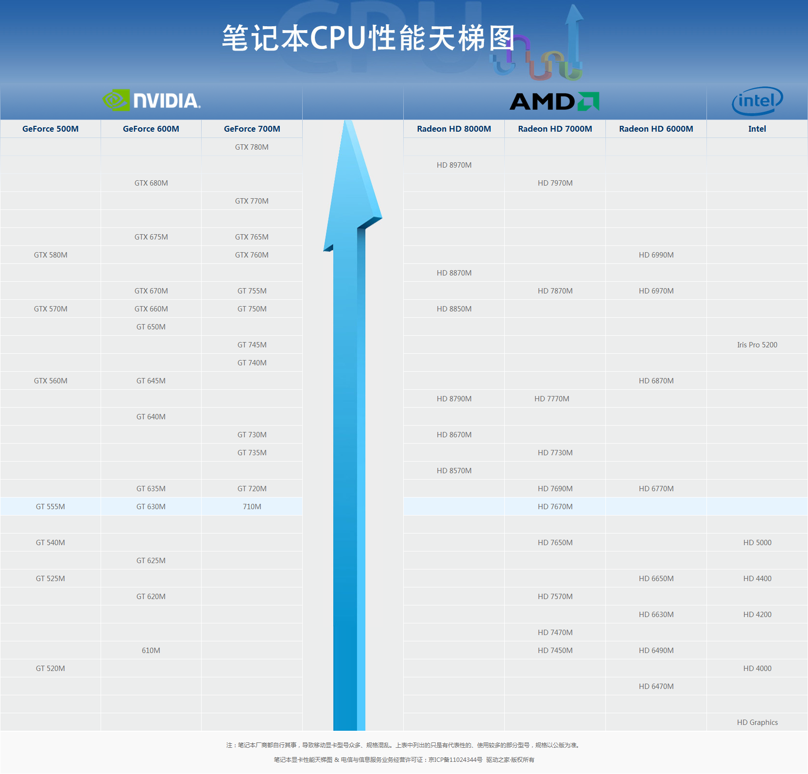 笔记本作图配置怎么选?笔记本显卡怎么选,笔记本作图配置推荐 第3张 笔记本作图配置怎么选?笔记本显卡怎么选,笔记本作图配置推荐 第3张