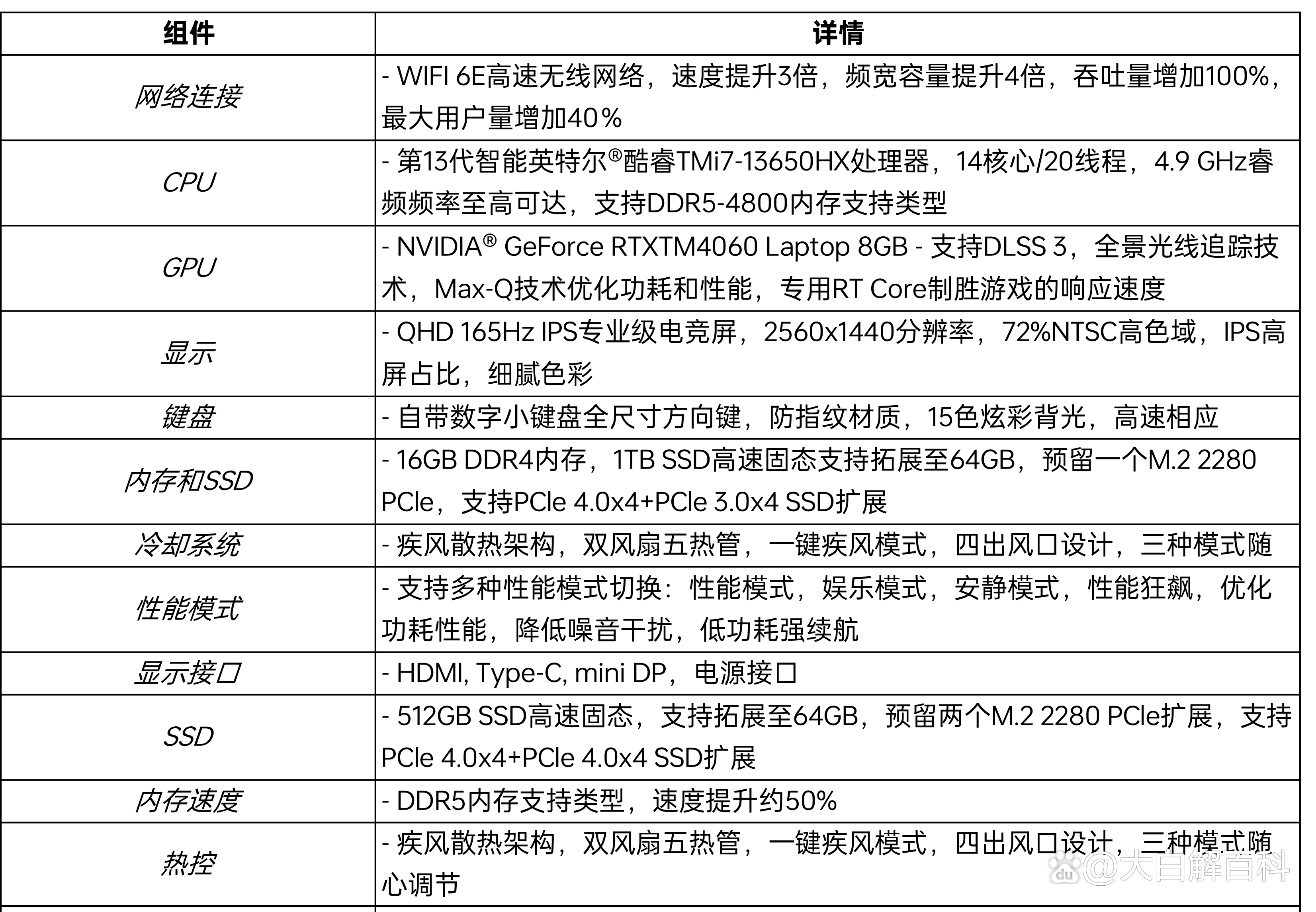 笔记本作图配置怎么选?笔记本显卡怎么选,笔记本作图配置推荐 第2张 笔记本作图配置怎么选?笔记本显卡怎么选,笔记本作图配置推荐 第2张
