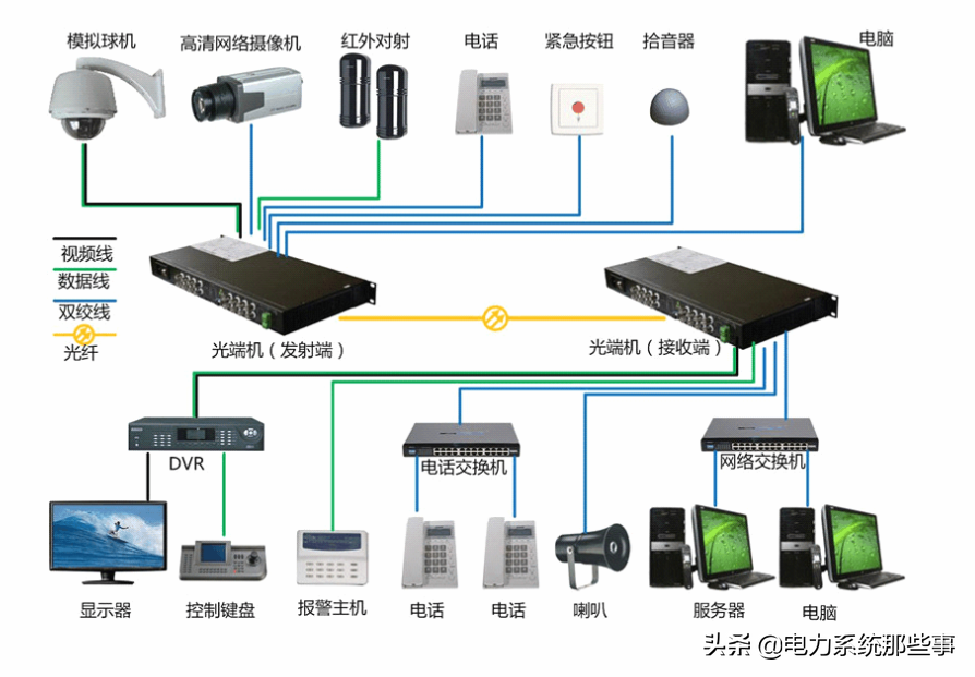 光网络终端是干嘛的,光网络终端的作用与功能详解 第1张 光网络终端是干嘛的,光网络终端的作用与功能详解 第1张