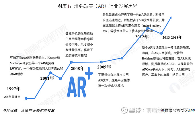 阜新AR增强现实产品采购批发市场现状及趋势探讨? 第1张 阜新AR增强现实产品采购批发市场现状及趋势探讨? 第1张