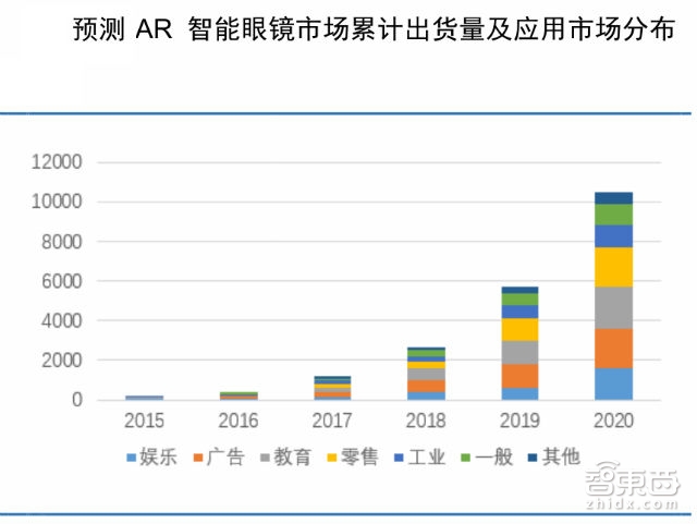 阜新AR增强现实产品采购批发市场现状及趋势探讨? 第2张 阜新AR增强现实产品采购批发市场现状及趋势探讨? 第2张