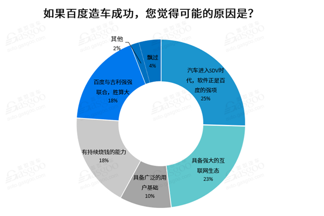 平台开发的车为何能脱颖而出?揭秘五大独特优势! 第1张 平台开发的车为何能脱颖而出?揭秘五大独特优势! 第1张