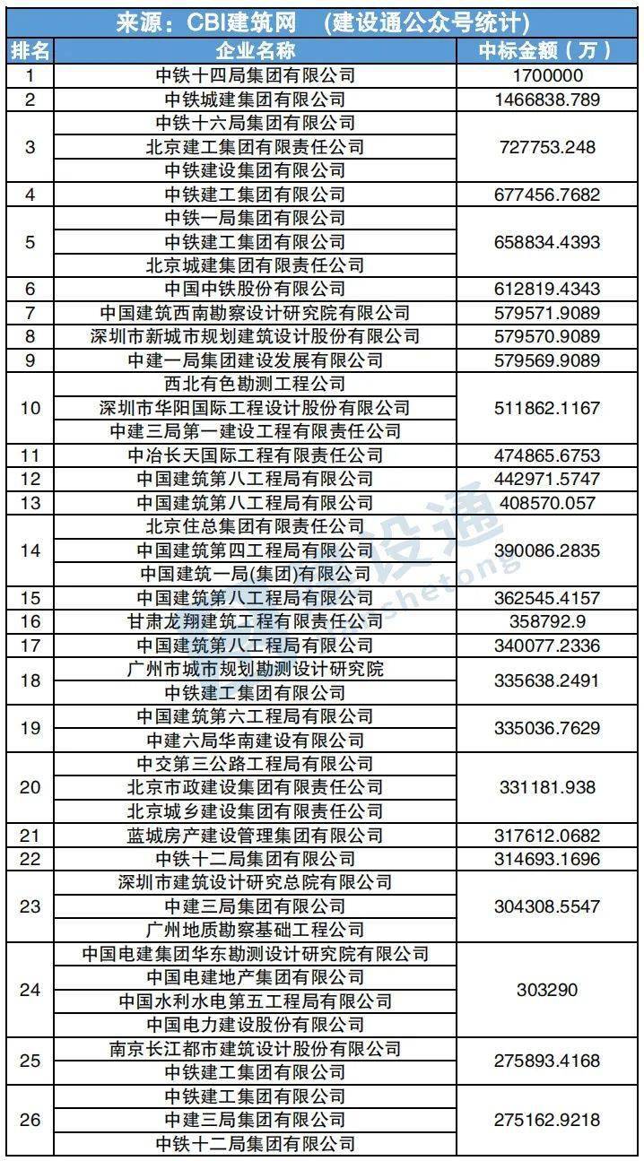 开发公建的公司有哪些?公建开发商排名 第1张 开发公建的公司有哪些?公建开发商排名 第1张