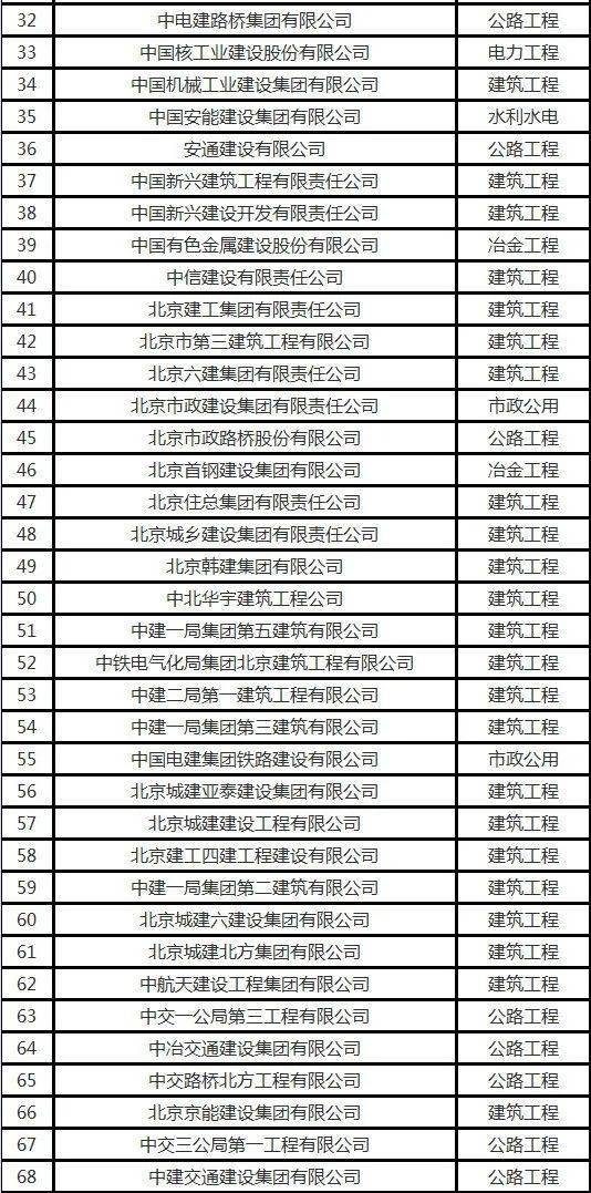 开发公建的公司有哪些?公建开发商排名 第2张 开发公建的公司有哪些?公建开发商排名 第2张