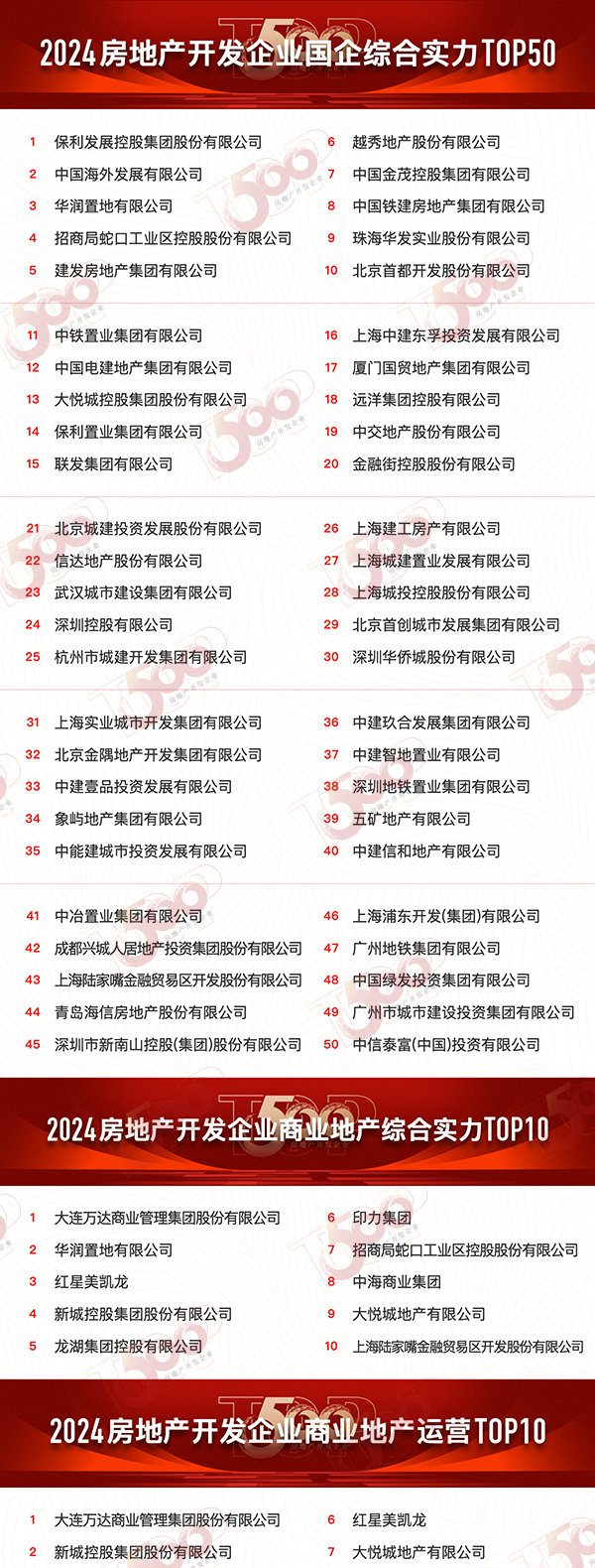 开发公建的公司有哪些?公建开发商排名 第3张 开发公建的公司有哪些?公建开发商排名 第3张