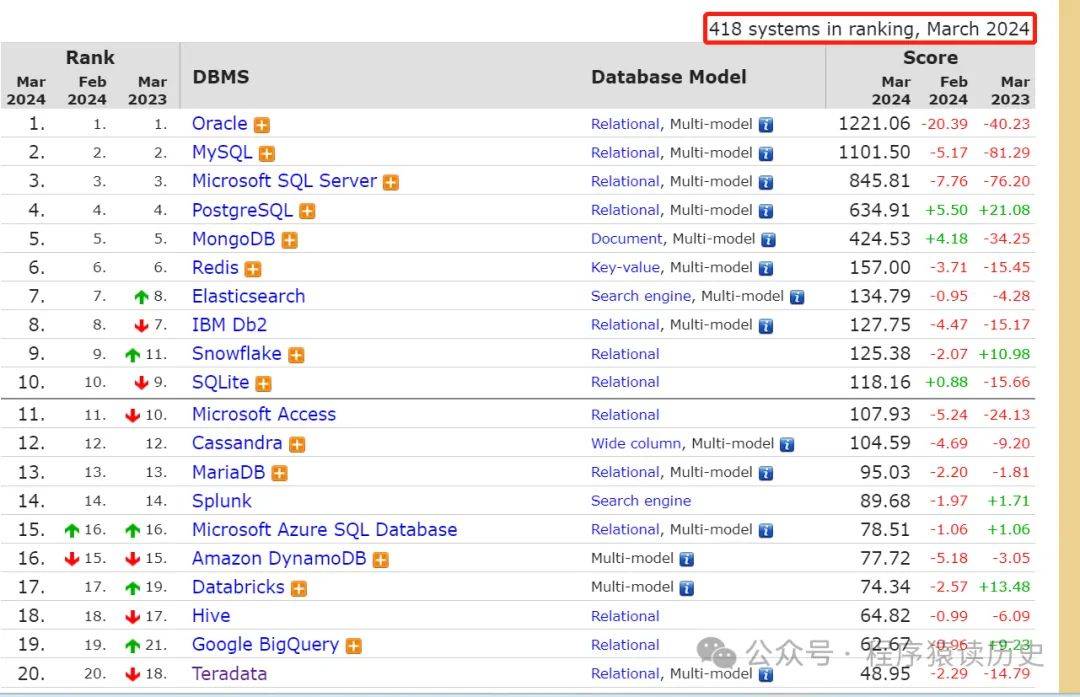 apache数据库和MySQL哪个更适合中小型企业? 第2张 apache数据库和MySQL哪个更适合中小型企业? 第2张