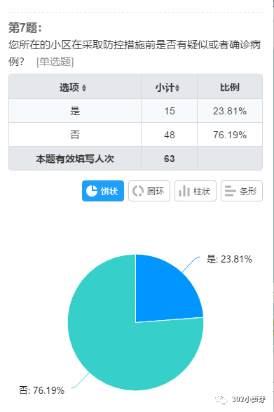 安全社区伤害监测数据,如何精准预防社区伤害发生? 第2张 安全社区伤害监测数据,如何精准预防社区伤害发生? 第2张
