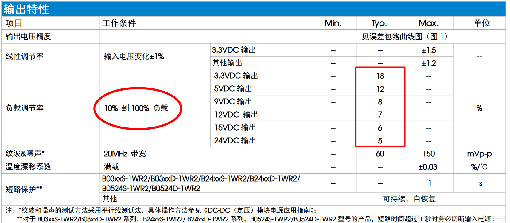 异形隔离器配置怎么算,异形隔离器配置方法 第1张 异形隔离器配置怎么算,异形隔离器配置方法 第1张