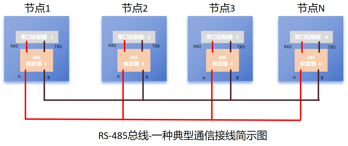 异形隔离器配置怎么算,异形隔离器配置方法 第3张 异形隔离器配置怎么算,异形隔离器配置方法 第3张