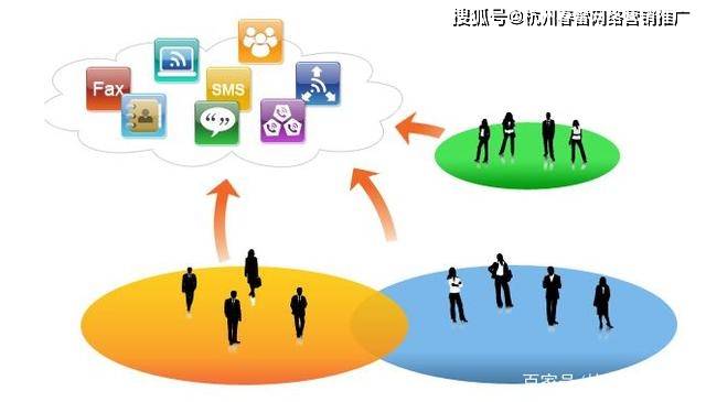 网络营销站点开发,有哪些关键环节和潜在问题需要注意? 第2张 网络营销站点开发,有哪些关键环节和潜在问题需要注意? 第2张