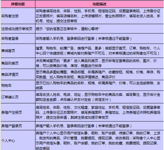 杭州微信商城开发公司,如何选择优质服务商?价格、技术、服务哪个更重要? 第2张 杭州微信商城开发公司,如何选择优质服务商?价格、技术、服务哪个更重要? 第2张