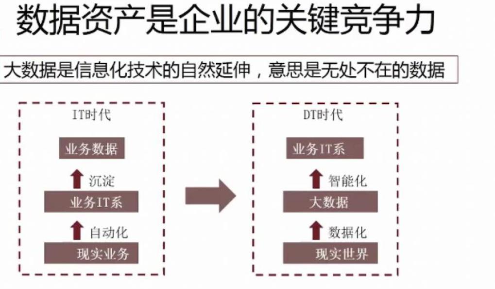 阜新盛唐大数据究竟有何特色?揭秘盛唐大数据背后的秘密! 第1张 阜新盛唐大数据究竟有何特色?揭秘盛唐大数据背后的秘密! 第1张