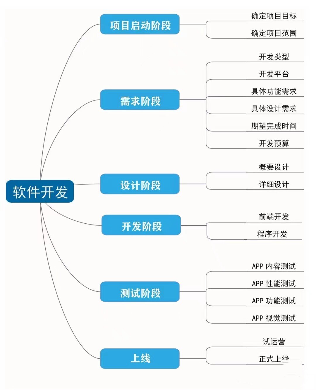 程序开发五步骤究竟有何奥秘?揭秘高效编程必经之路! 第1张 程序开发五步骤究竟有何奥秘?揭秘高效编程必经之路! 第1张