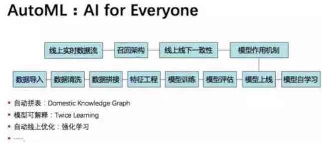 程序开发五步骤究竟有何奥秘?揭秘高效编程必经之路! 第2张 程序开发五步骤究竟有何奥秘?揭秘高效编程必经之路! 第2张