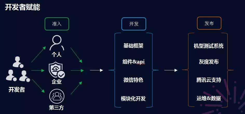 微信设置二次开发时,如何确保功能扩展与原生态体验的平衡? 第2张 微信设置二次开发时,如何确保功能扩展与原生态体验的平衡? 第2张