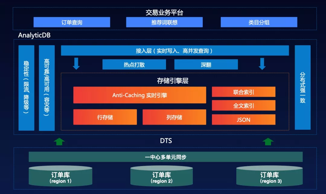 分布式数据库双11优惠活动 第1张