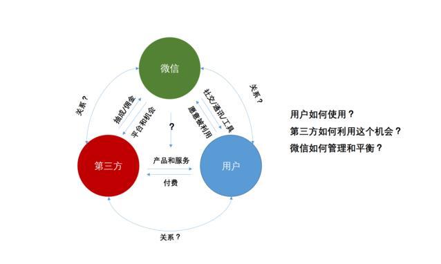 公司微信专业开发公司如何确保开发质量与用户体验最佳平衡? 第2张 公司微信专业开发公司如何确保开发质量与用户体验最佳平衡? 第2张