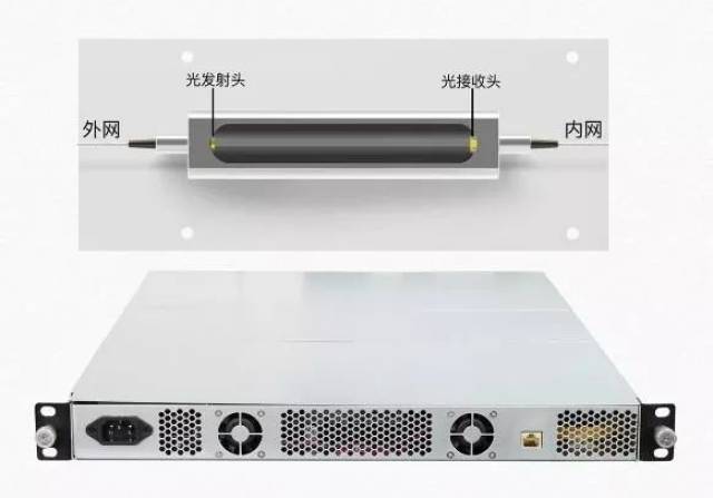 光安全数据单向传输系统是什么?光闸数据单向传输需求 第3张 光安全数据单向传输系统是什么?光闸数据单向传输需求 第3张