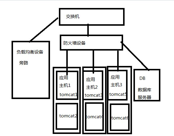 负载测试和负载均衡 第2张 负载测试和负载均衡 第2张