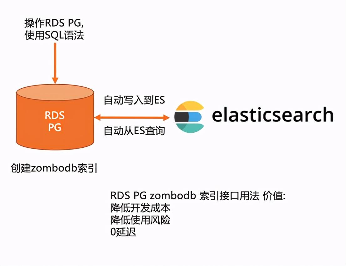 PostgreSQL官网折扣官方渠道在哪?如何获取?官方折扣详情请看这里? 第2张 PostgreSQL官网折扣官方渠道在哪?如何获取?官方折扣详情请看这里? 第2张