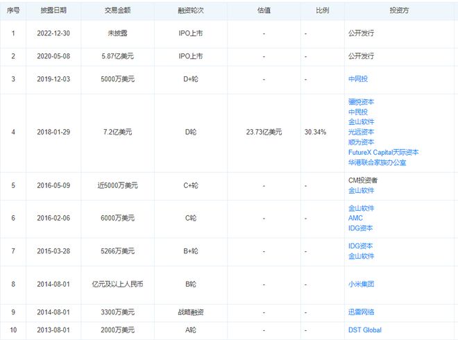 金山云cdn业务占比超半壁江山,其盈利模式有何独特之处? 第1张 金山云cdn业务占比超半壁江山,其盈利模式有何独特之处? 第1张