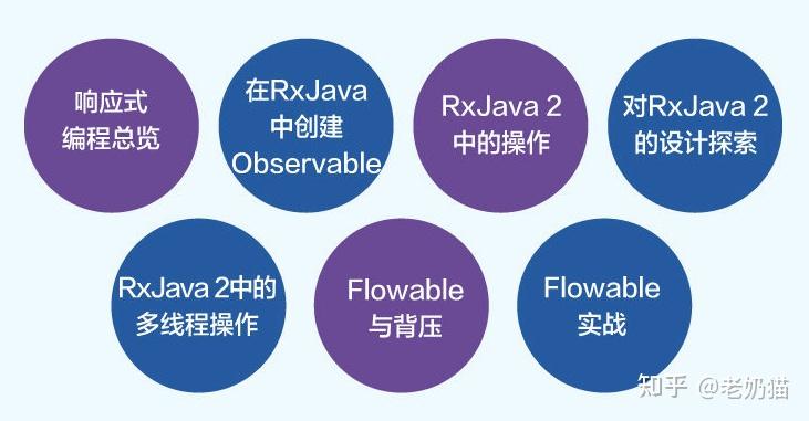 rxjava配置中,如何优化性能和简化代码实现?30种技巧揭秘! 第2张 rxjava配置中,如何优化性能和简化代码实现?30种技巧揭秘! 第2张