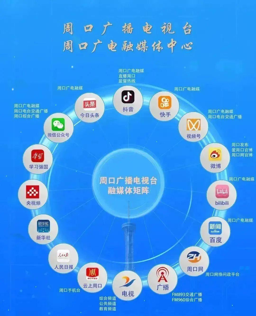周口企业如何选择合适平台?周口企业网站开发哪家强? 第3张 周口企业如何选择合适平台?周口企业网站开发哪家强? 第3张