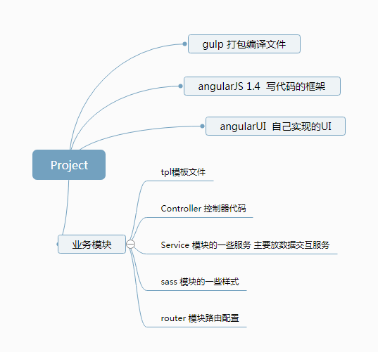 AngularJS文档新手如何快速上手？核心概念与实战技巧解析