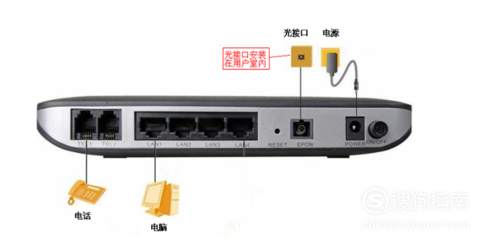 光网络终端怎么玩?光猫设置教程,路由器怎么连接 第2张 光网络终端怎么玩?光猫设置教程,路由器怎么连接 第2张