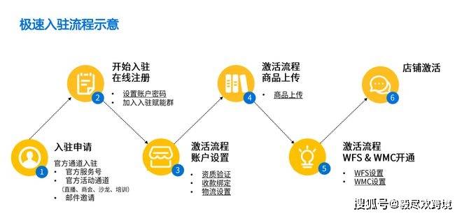 域名注册需要什么条件?2023年最新域名注册流程及费用说明 第2张 域名注册需要什么条件?2023年最新域名注册流程及费用说明 第2张