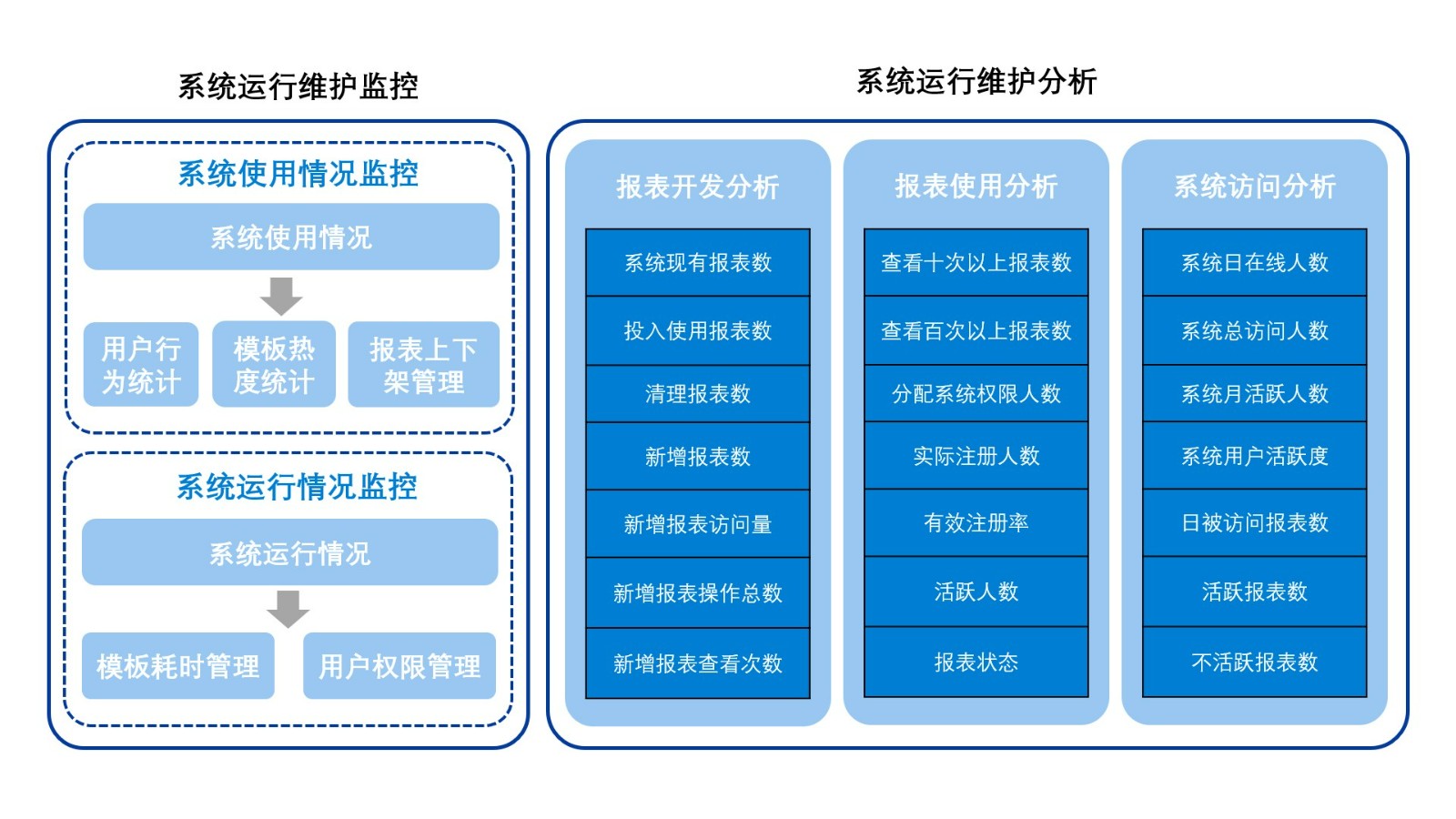 服务器运行维护管理方案免费下载,如何制定服务器运维管理方案 第1张 服务器运行维护管理方案免费下载,如何制定服务器运维管理方案 第1张