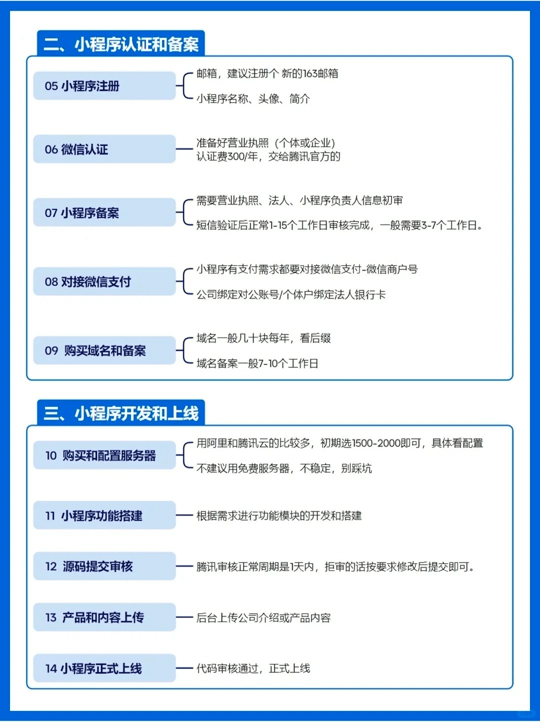 公众平台小程序怎么开发?小程序开发流程及费用详解 第1张 公众平台小程序怎么开发?小程序开发流程及费用详解 第1张