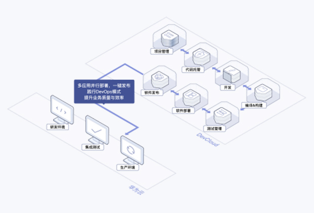 软件开发平台方案是什么,软件开发平台方案 第3张 软件开发平台方案是什么,软件开发平台方案 第3张